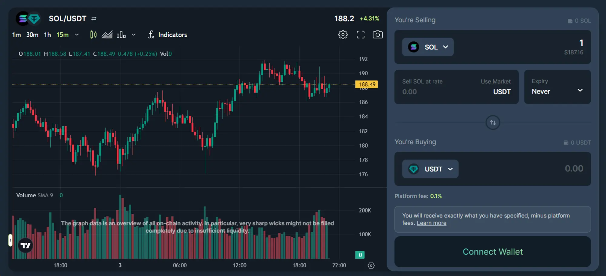 Metrics Ventures 研报：Jupiter 是投资 Solana 的放大器吗？