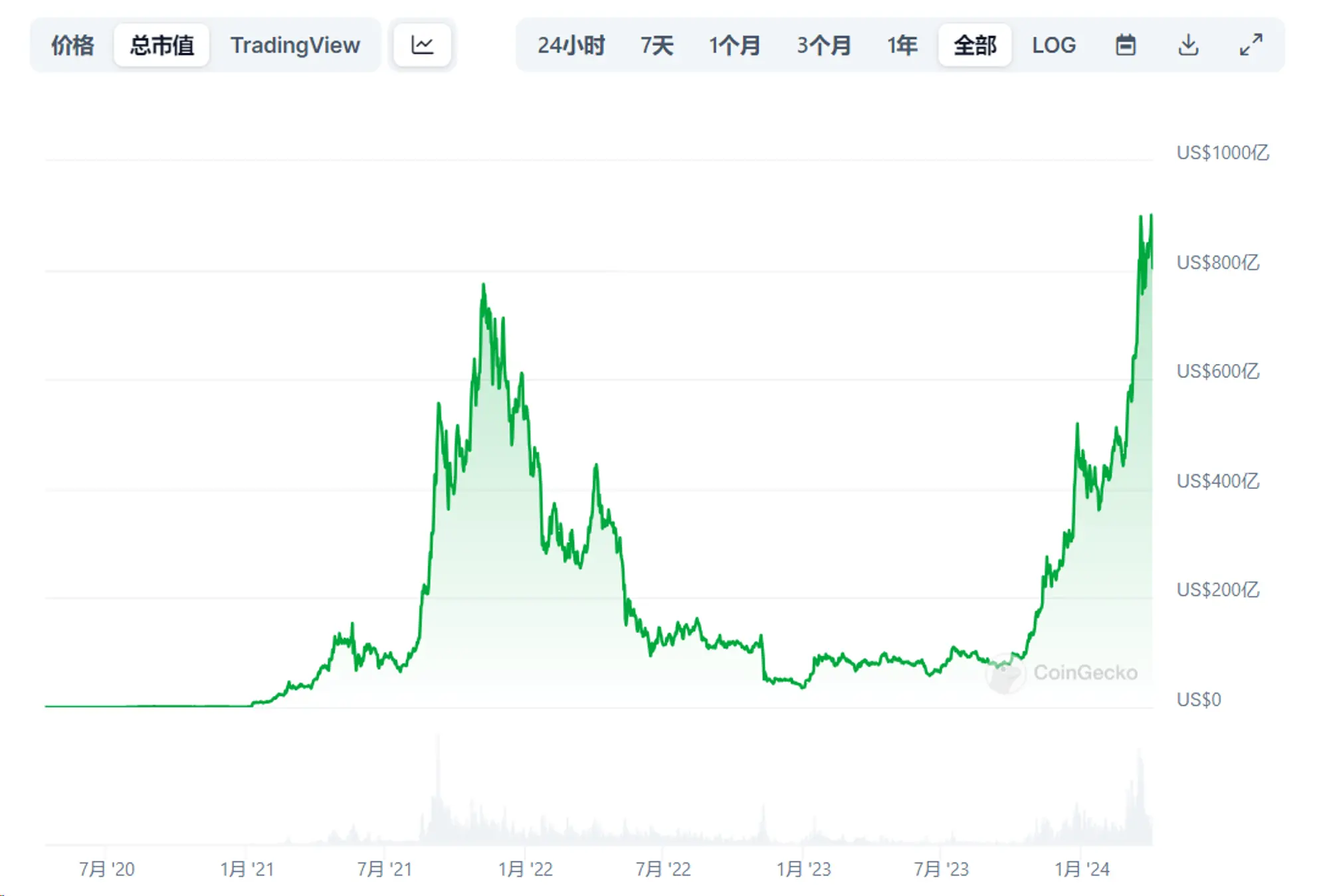 Metrics Ventures 研报：Jupiter 是投资 Solana 的放大器吗？