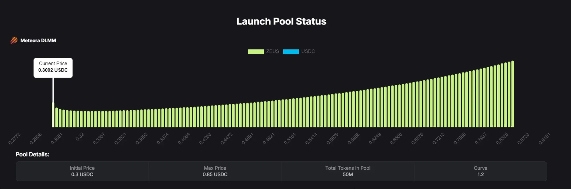 Metrics Ventures 研报：Jupiter 是投资 Solana 的放大器吗？