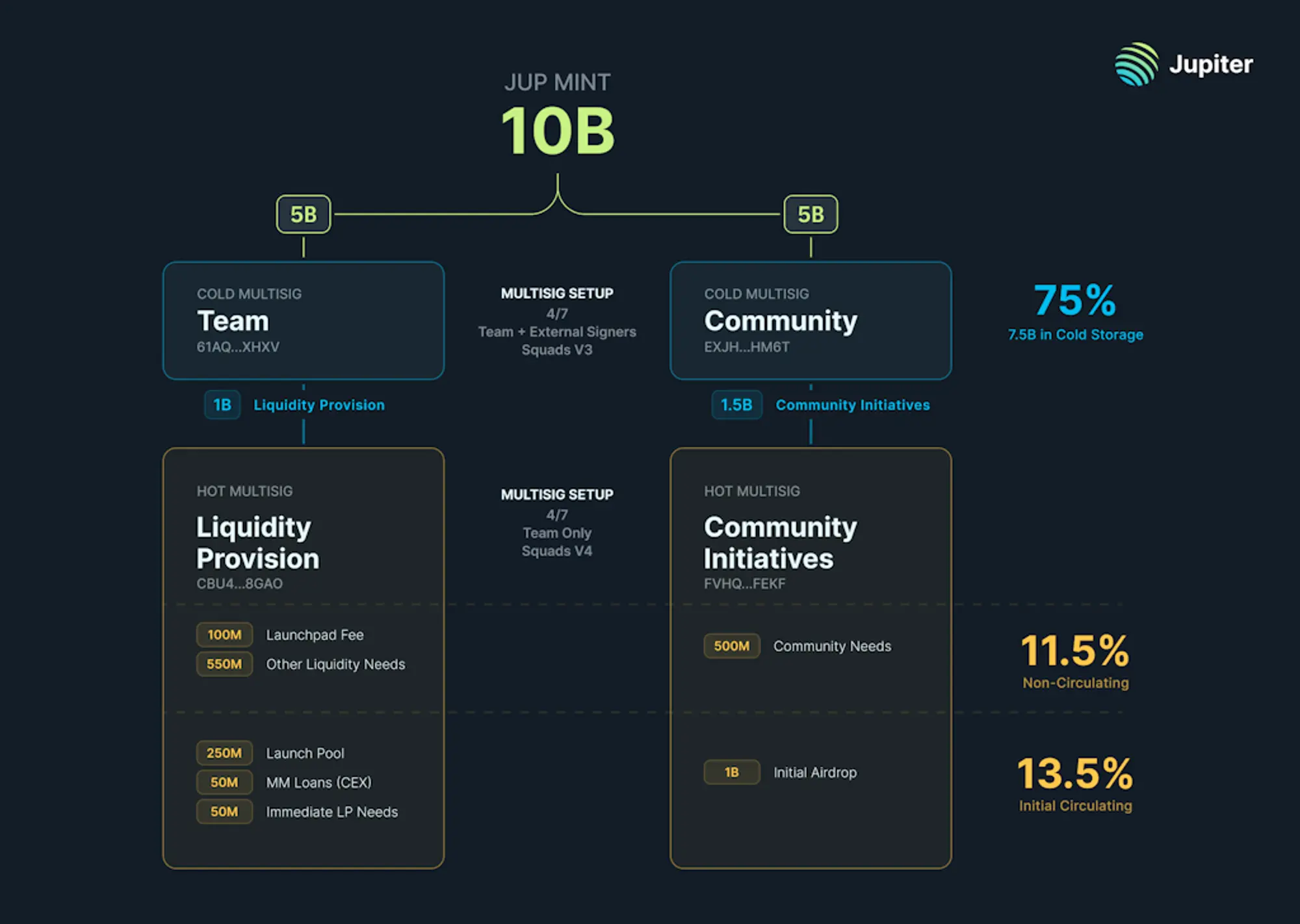 Metrics Ventures 研报：Jupiter 是投资 Solana 的放大器吗？