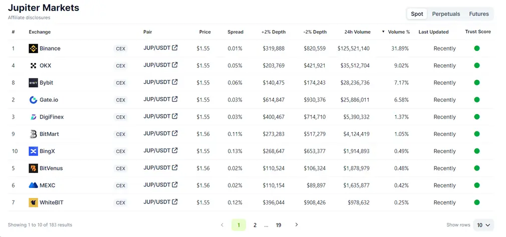 Metrics Ventures 研报：Jupiter 是投资 Solana 的放大器吗？