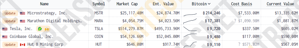 Canaccord Genuity：或有更多公司效仿MicroStrategy投资比特币