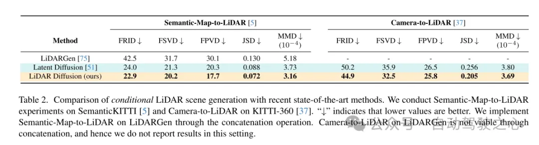 CVPR 2024 | 面向真实感场景生成的激光雷达扩散模型