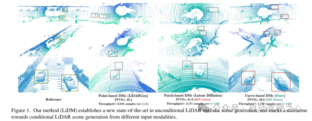 CVPR 2024 | 面向真实感场景生成的激光雷达扩散模型