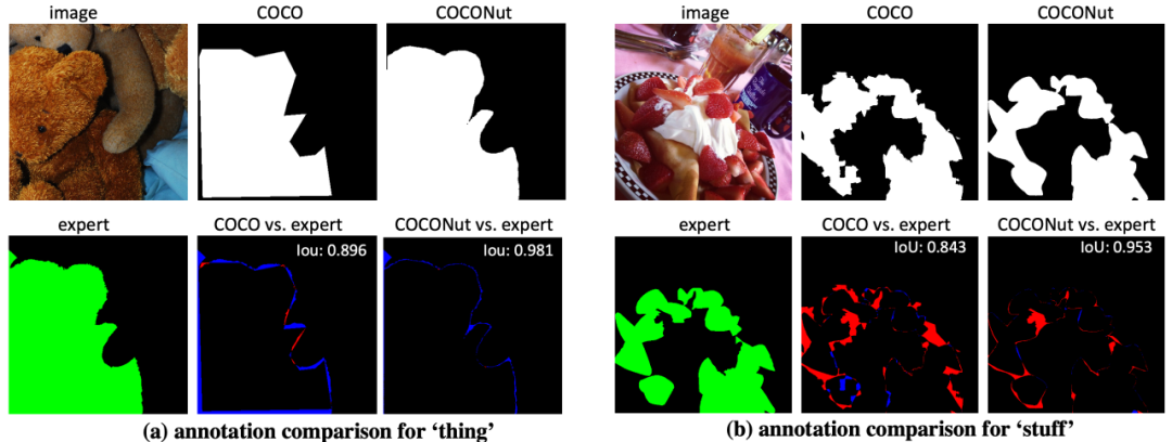 CVPR 2024 | 字节提出新一代数据集COCONut，比COCO粒度分割更密集