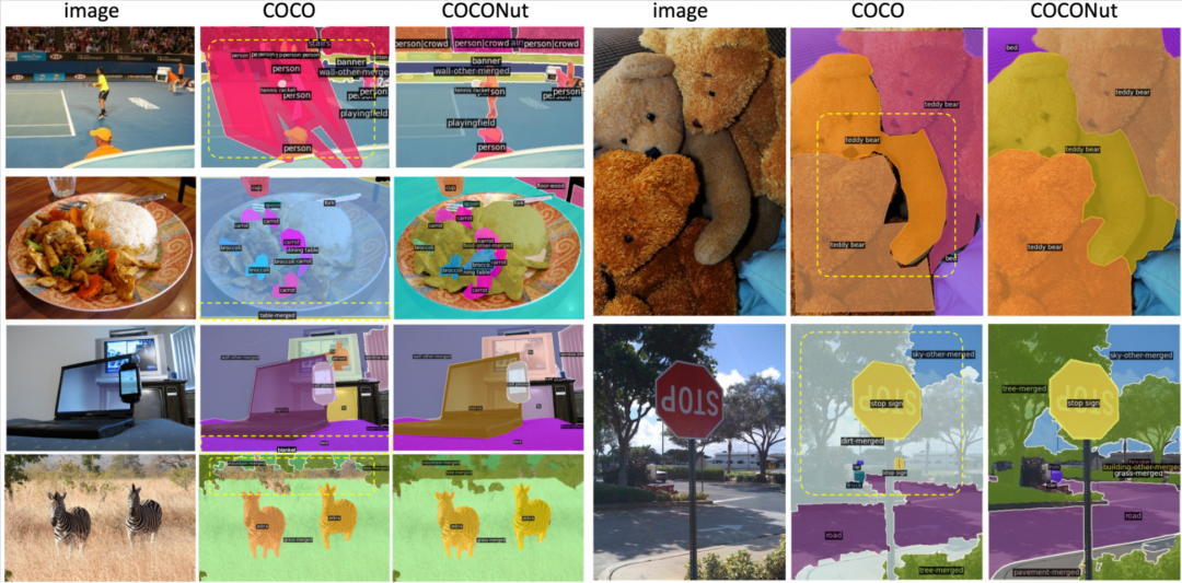 CVPR 2024 | 字节提出新一代数据集COCONut，比COCO粒度分割更密集