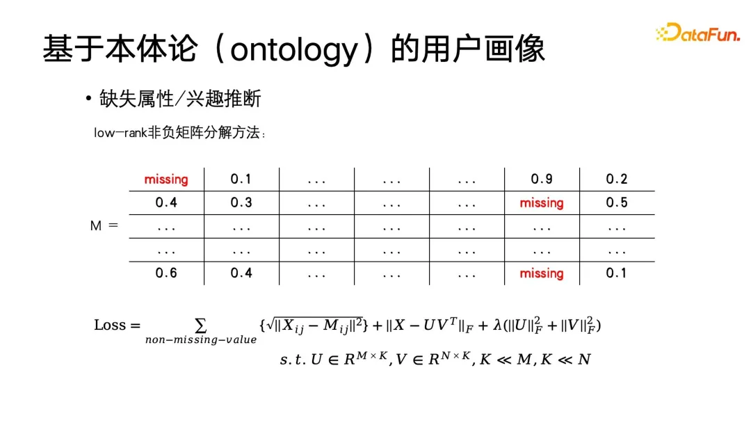 用户画像算法：历史、现状与未来