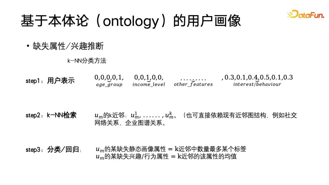 用户画像算法：历史、现状与未来