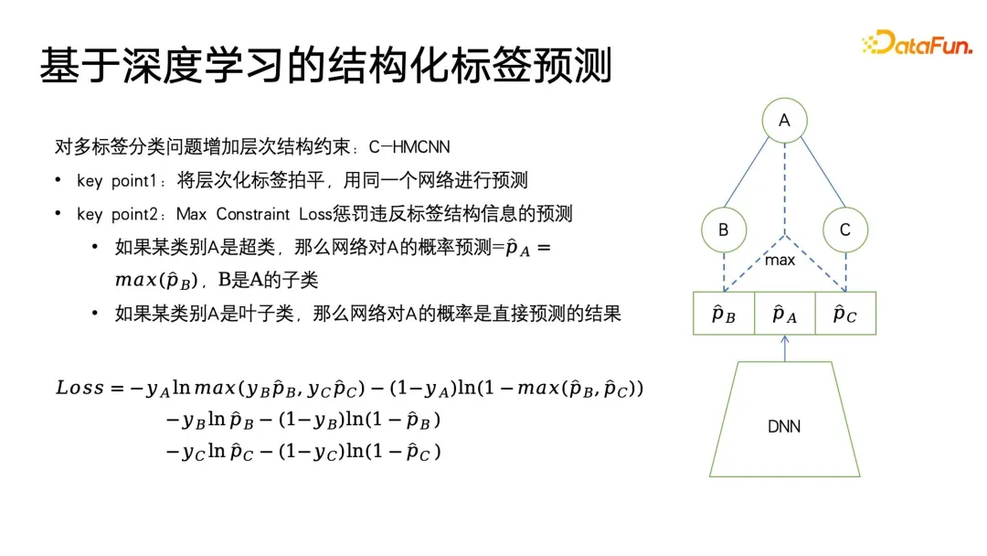 用户画像算法：历史、现状与未来