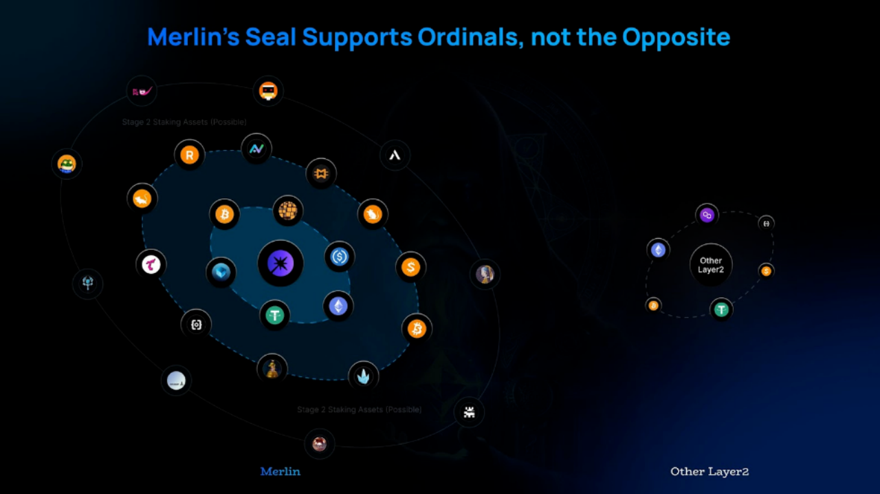 TrendX 研究院：Merlin Chain 项目分析及生态盘点