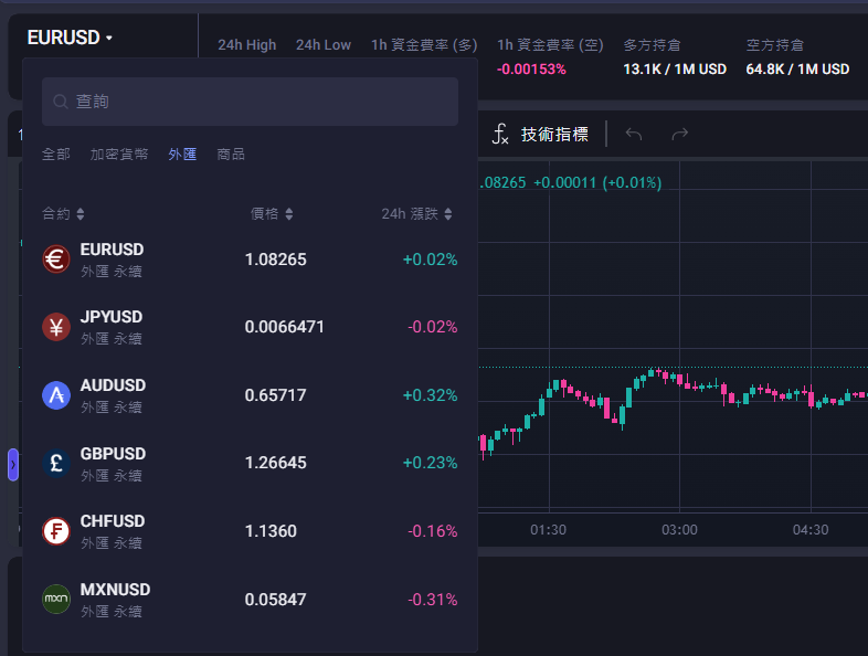 币安投资的Lista DAO明牌空投来袭，如何参与？