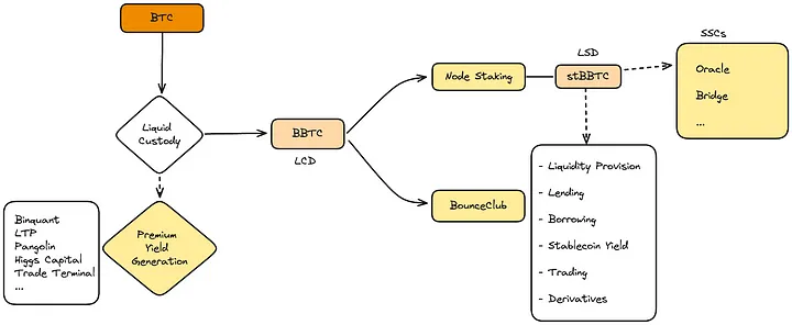 BounceBit(BB)币是什么？BB币值得投资吗？