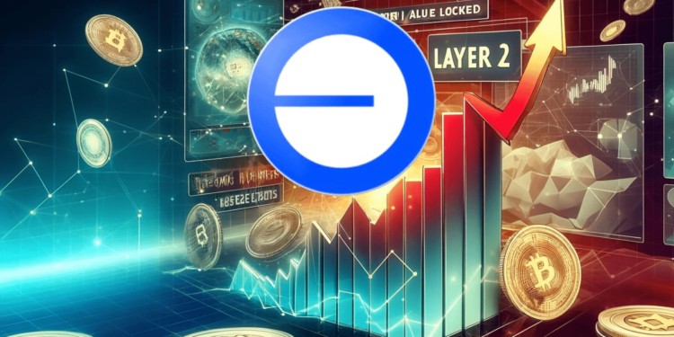 Layer2一定要Meme币来炒？Base链TVL翻倍 日活跃用户多3倍