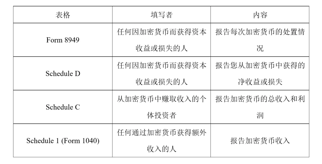 美国如何打击加密货币逃税？一文梳理Oyster Protocol与Bruno Block逃税案