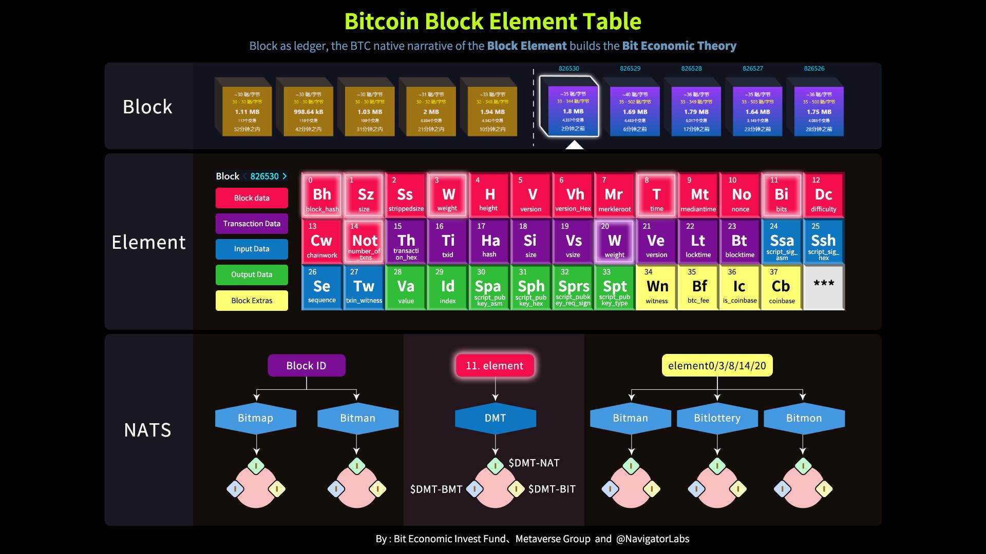 Bitcoin：一切的奥秘从BIT开始