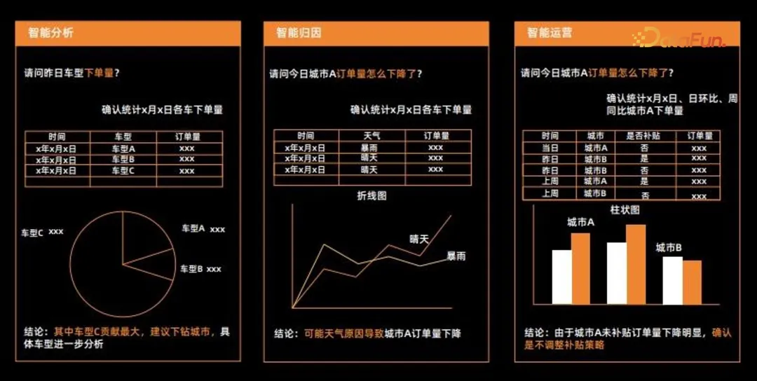 从0到1，聊聊货拉拉如何搭建数据指标体系