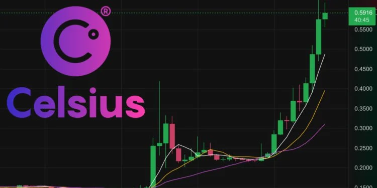 破产项目Celsius烧毁94%代币！CEL单周暴涨近300%