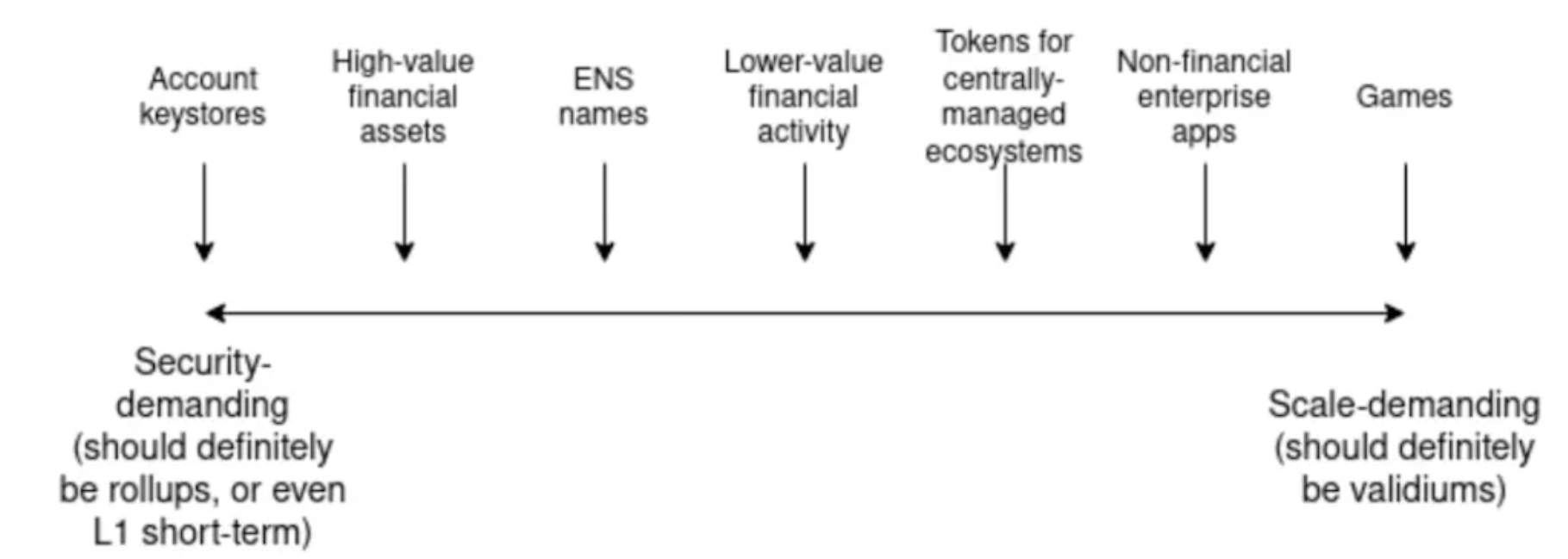 详解新协议ERC7683：Uniswap与 Across联合制定的跨链意图新标准