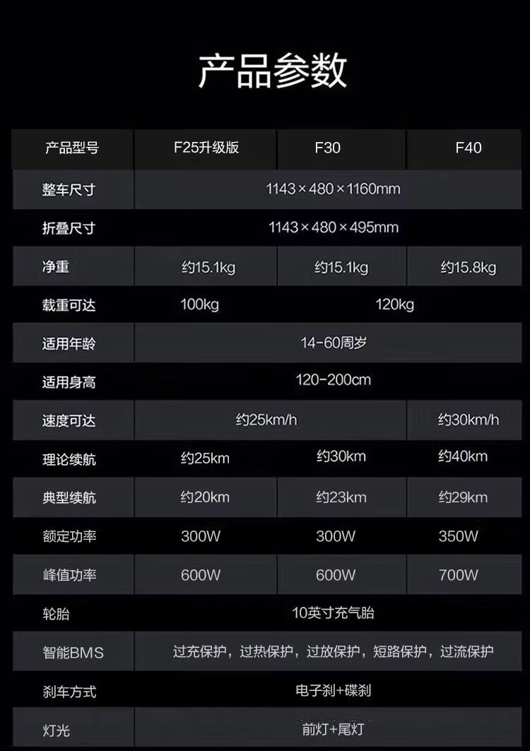 九号公司推出 F2 升级版电动滑板车：25km 续航，2599 元