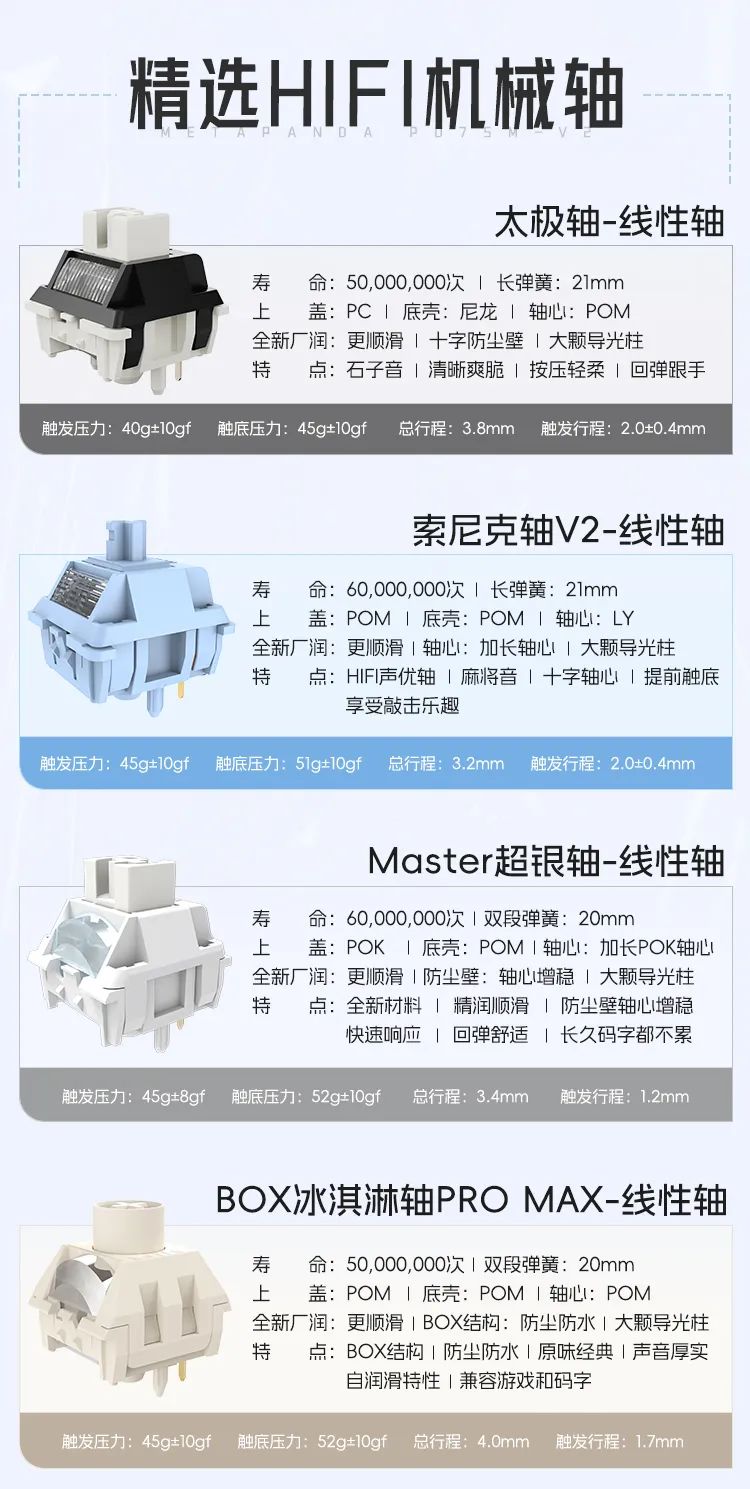 玄派玄熊猫 PD75M-V2 系列机械键盘上市：CNC 铝合金，套件 369 元起