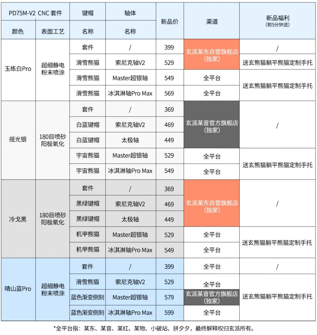 玄派玄熊猫 PD75M-V2 系列机械键盘上市：CNC 铝合金，套件 369 元起