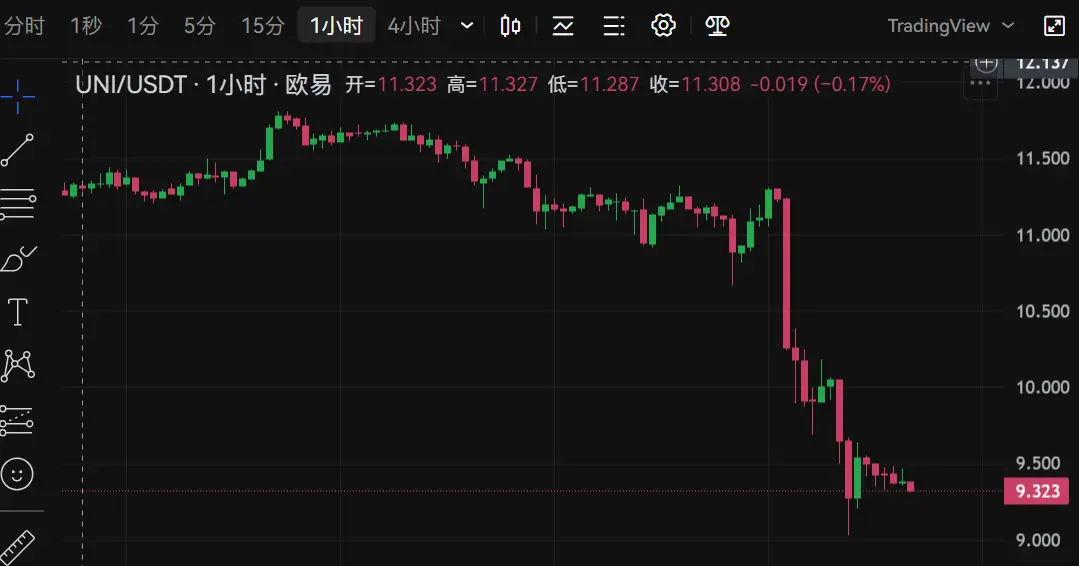 收到SEC韦尔斯通知，代币分红计划搁浅，Uniswap能否“花钱免灾”？