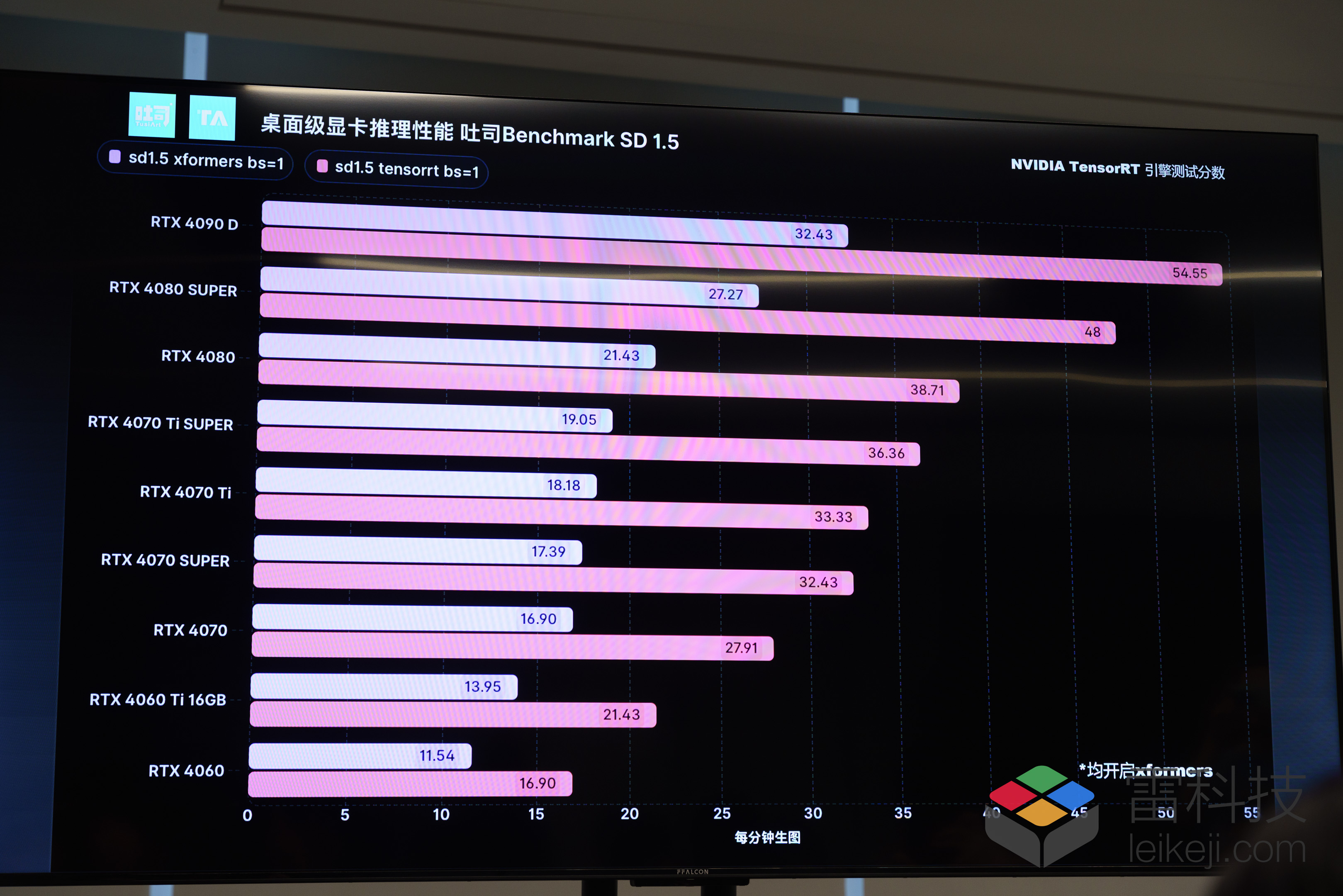 如何加速AI PC的普及？英伟达将RTX作为终极答案