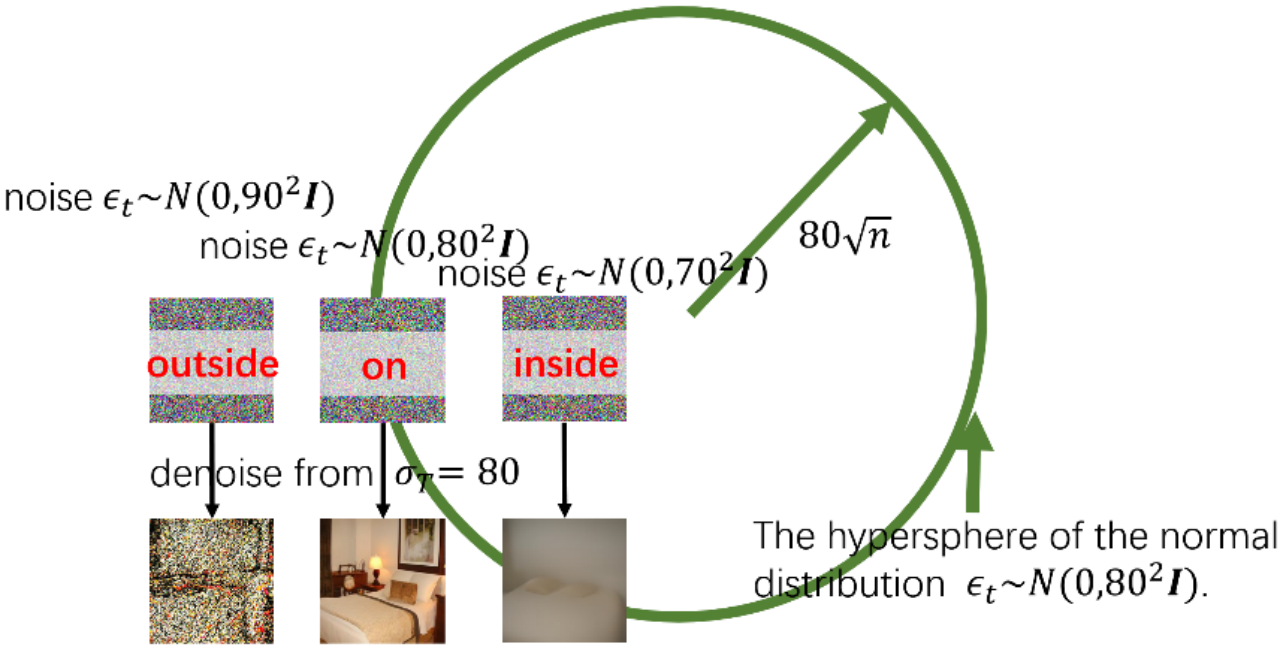 ICLR 2024 Spotlight | NoiseDiffusion: 矫正扩散模型噪声，提高插值图片质量