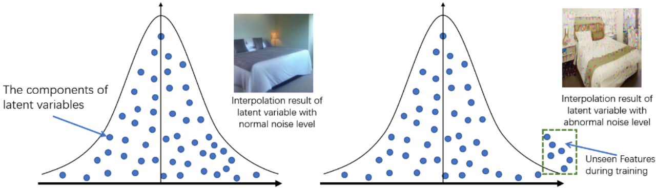 ICLR 2024 Spotlight | NoiseDiffusion: 矫正扩散模型噪声，提高插值图片质量