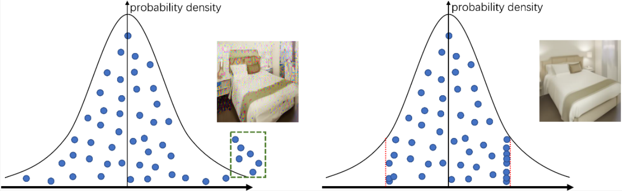 ICLR 2024 Spotlight | NoiseDiffusion: 矫正扩散模型噪声，提高插值图片质量