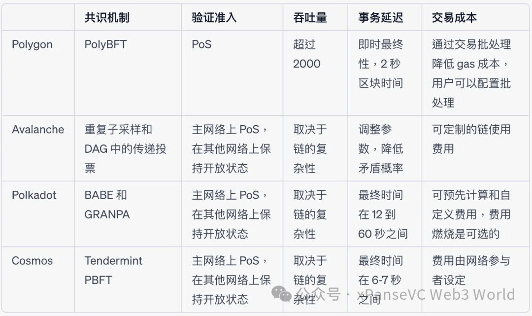 解读Initia：一个全链Rollup网络，Cosmos模块化赛道黑马？