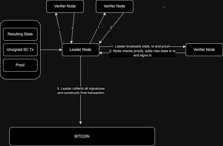 Multicoin 领投，Arch 怎样构建比特币基础设施?