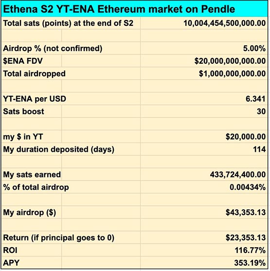 怎么将APY突破1100%！全面剖析Ethena第二季积分策略