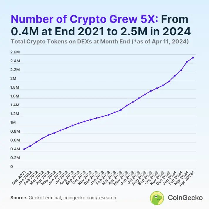 为什么这轮牛市无法复制 2021 年的山寨季？