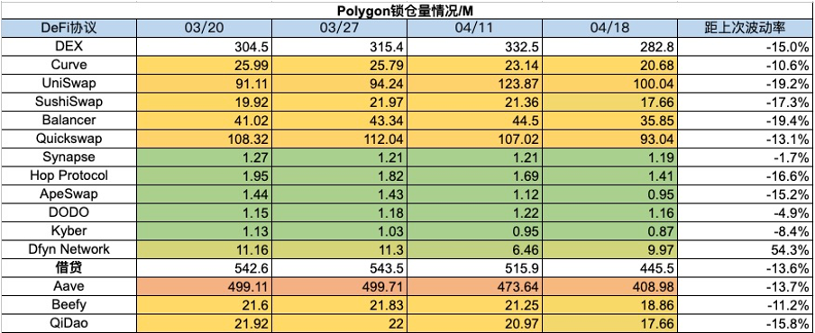 加密市场一周综述：BTC迎来第四次减半，符文生态引关注