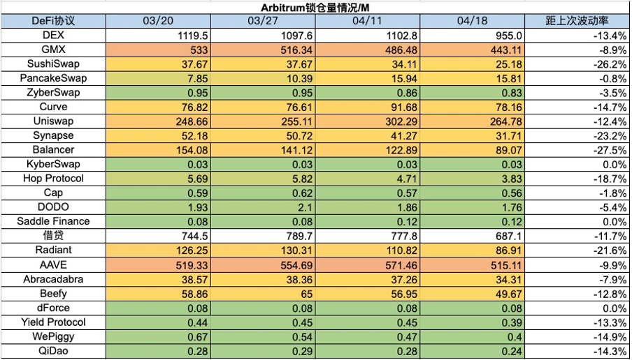 加密市场一周综述：BTC迎来第四次减半，符文生态引关注