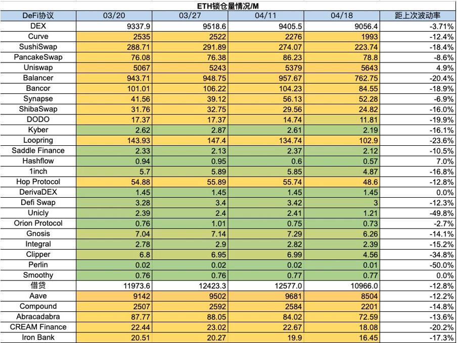 加密市场一周综述：BTC迎来第四次减半，符文生态引关注