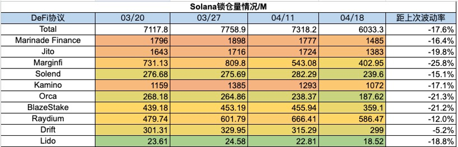 加密市场一周综述：BTC迎来第四次减半，符文生态引关注