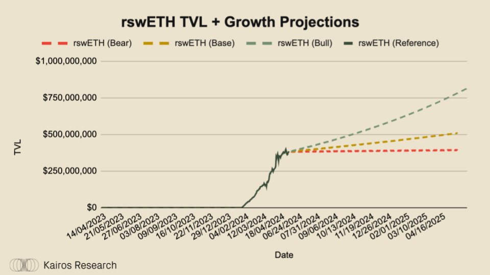 为什么说Swell Network是最有趣的L2？