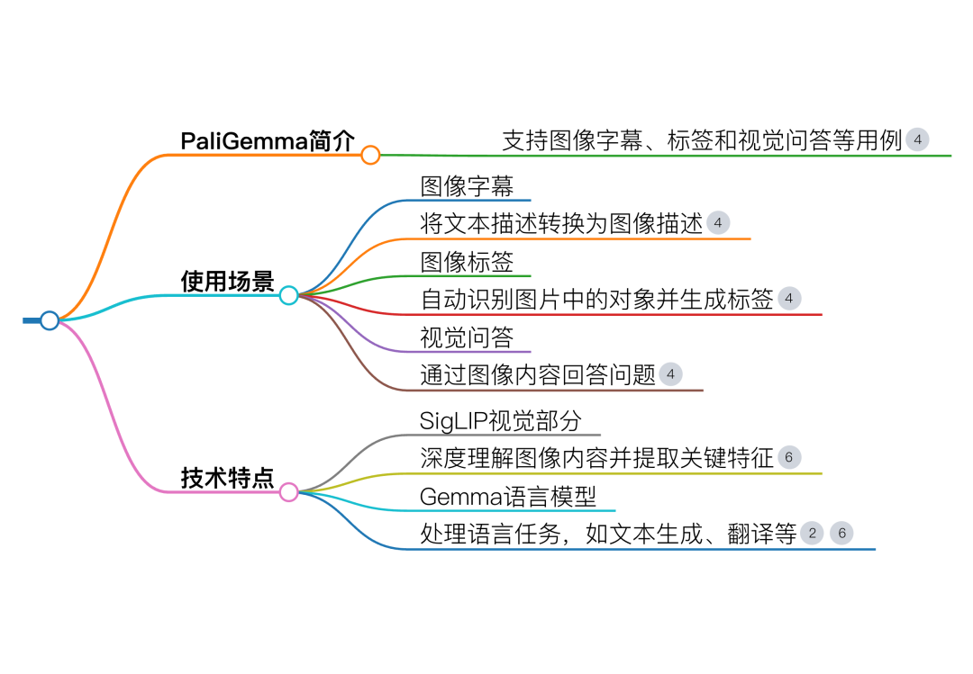 又被 OpenAI 截胡，Google推出开源视觉语言模型：PaliGemma