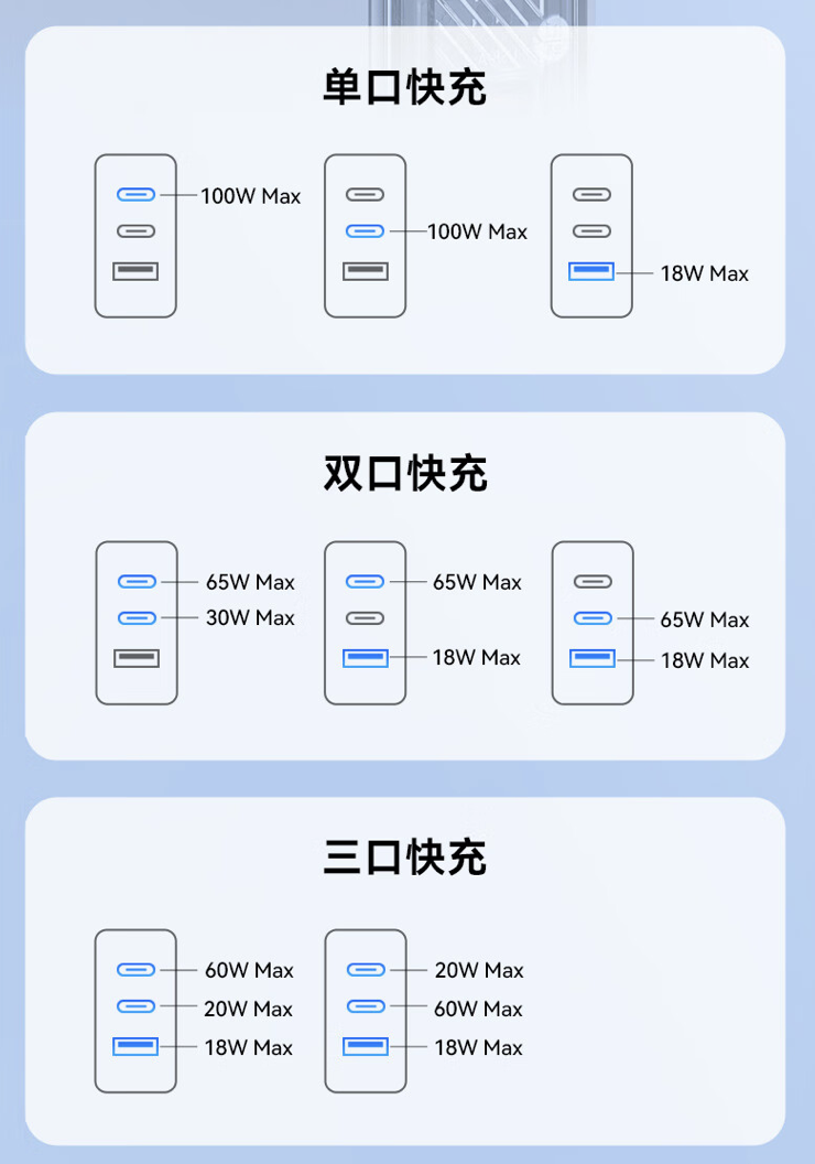 努比亚 100W 氘锋氮化镓充电头套装开售：2C + 1A + 1 米线，首发价 159 元