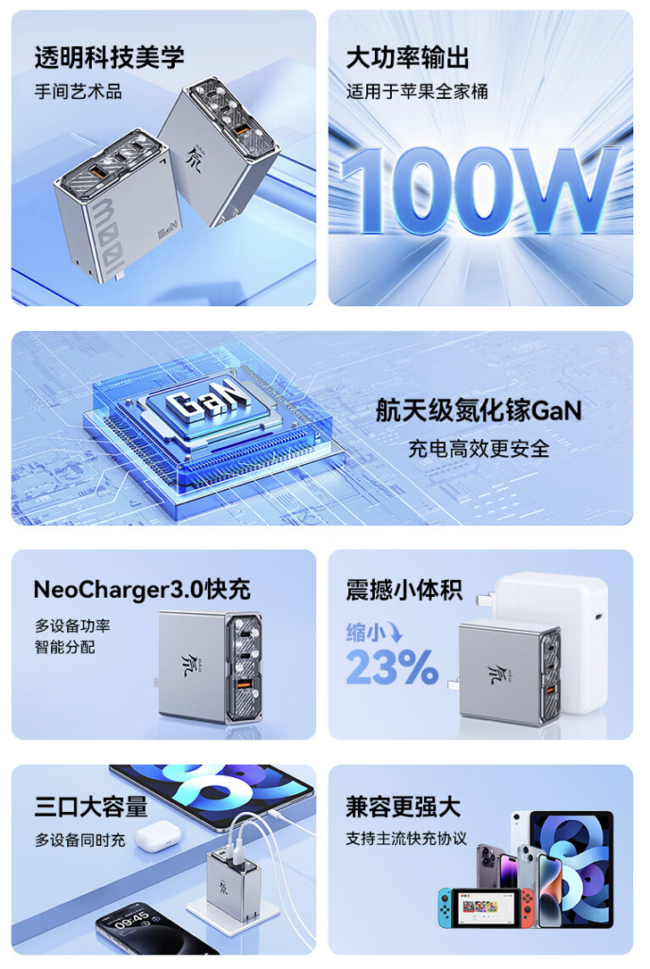 努比亚 100W 氘锋氮化镓充电头套装开售：2C + 1A + 1 米线，首发价 159 元