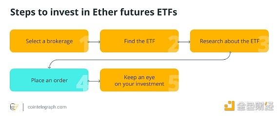 以太坊期货ETF是什么？以太坊期货ETF是怎么运作？