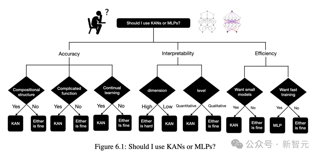 MLP一夜被干掉！MIT加州理工等革命性KAN破记录，发现数学定理碾压DeepMind