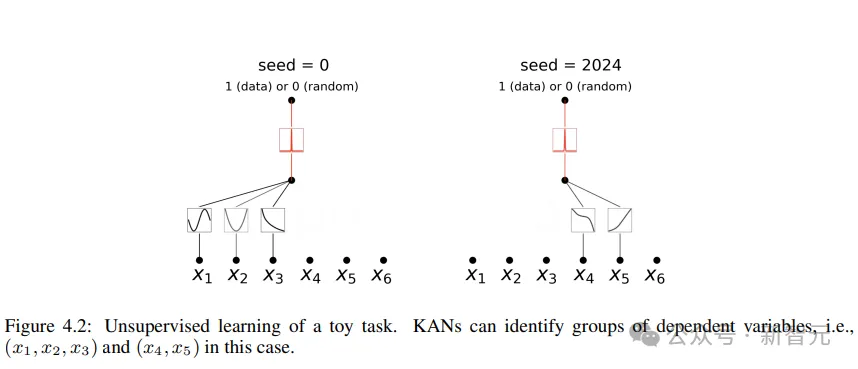 MLP一夜被干掉！MIT加州理工等革命性KAN破记录，发现数学定理碾压DeepMind