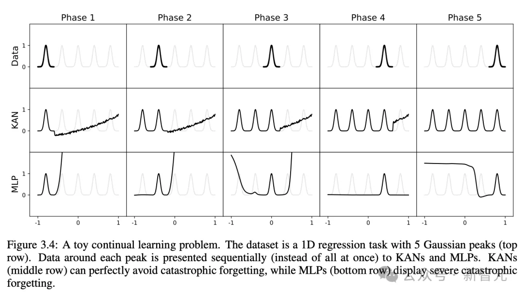 MLP一夜被干掉！MIT加州理工等革命性KAN破记录，发现数学定理碾压DeepMind