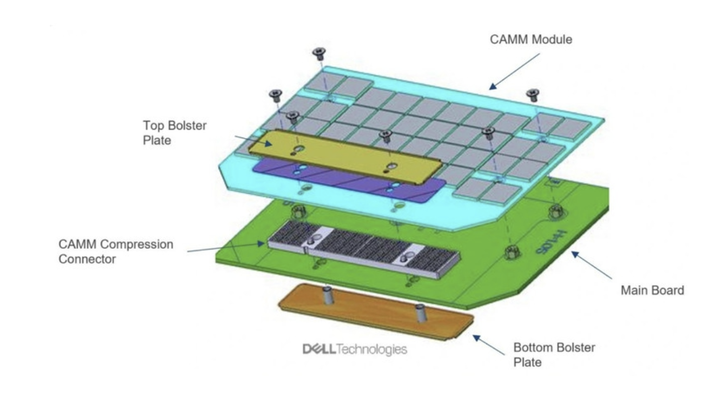 一切为了AI PC，DDR6和CAMM2内存标准终于敲定！