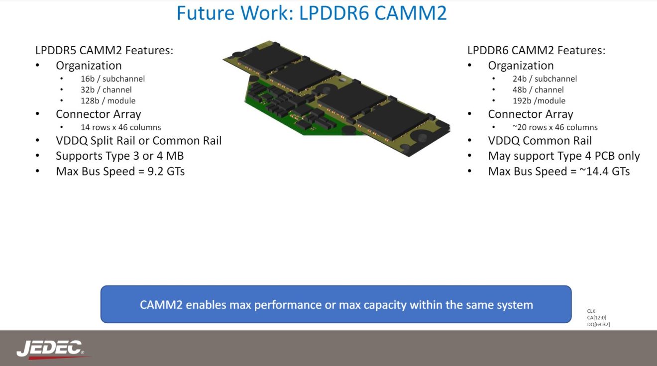 一切为了AI PC，DDR6和CAMM2内存标准终于敲定！