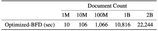 ICML 2024 | 大语言模型预训练新前沿：「最佳适配打包」重塑文档处理标准