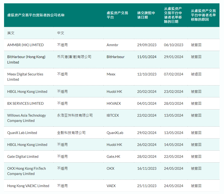 香港证监会：6/1起无牌虚拟货币交易所不得运营！VASP申请现况整理